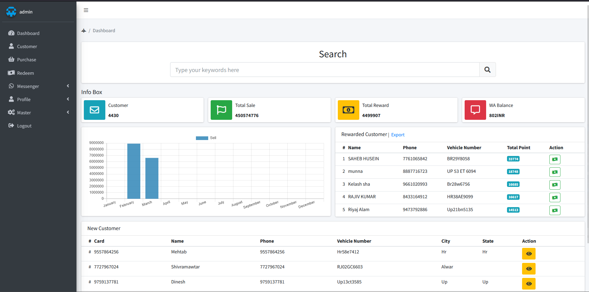 SRKE Reward CRM System